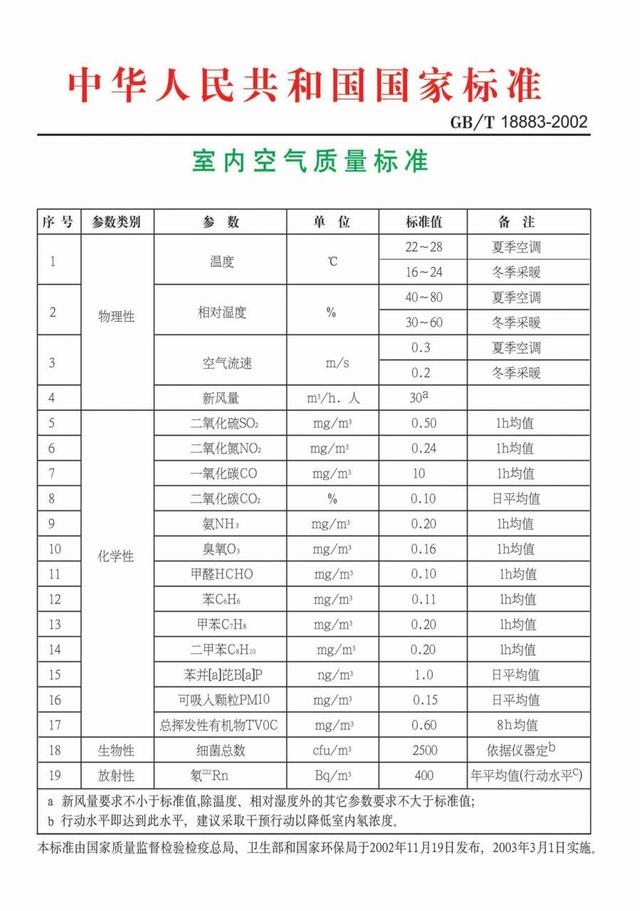 寧夏室內(nèi)環(huán)境檢測